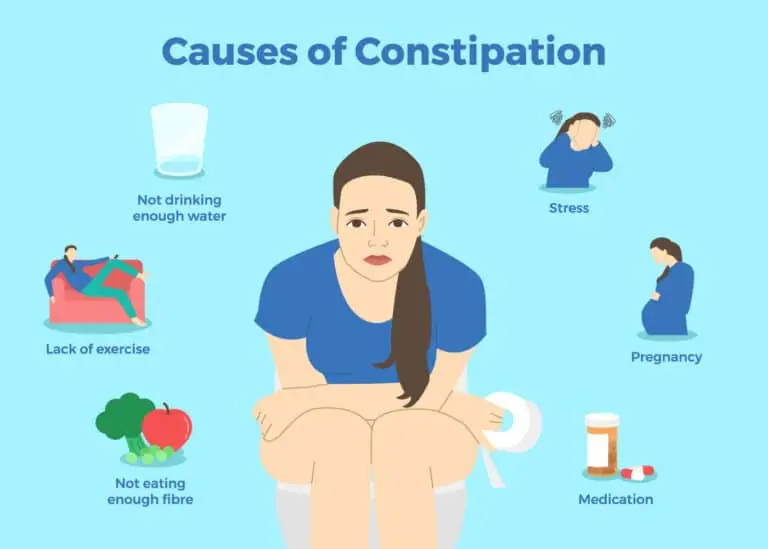 Chronic Constipation and the Pelvic Floor: What’s the Connection?